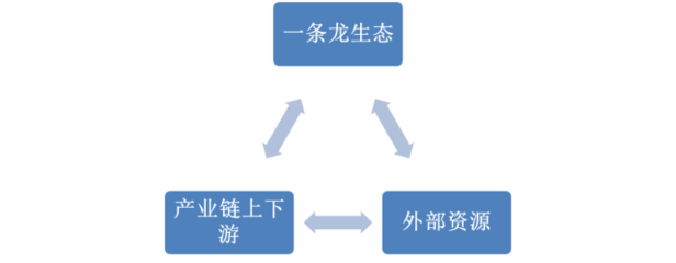 探秘孵化器 新型孵化器在计算机信息系统运营维护领域的价值全剖析